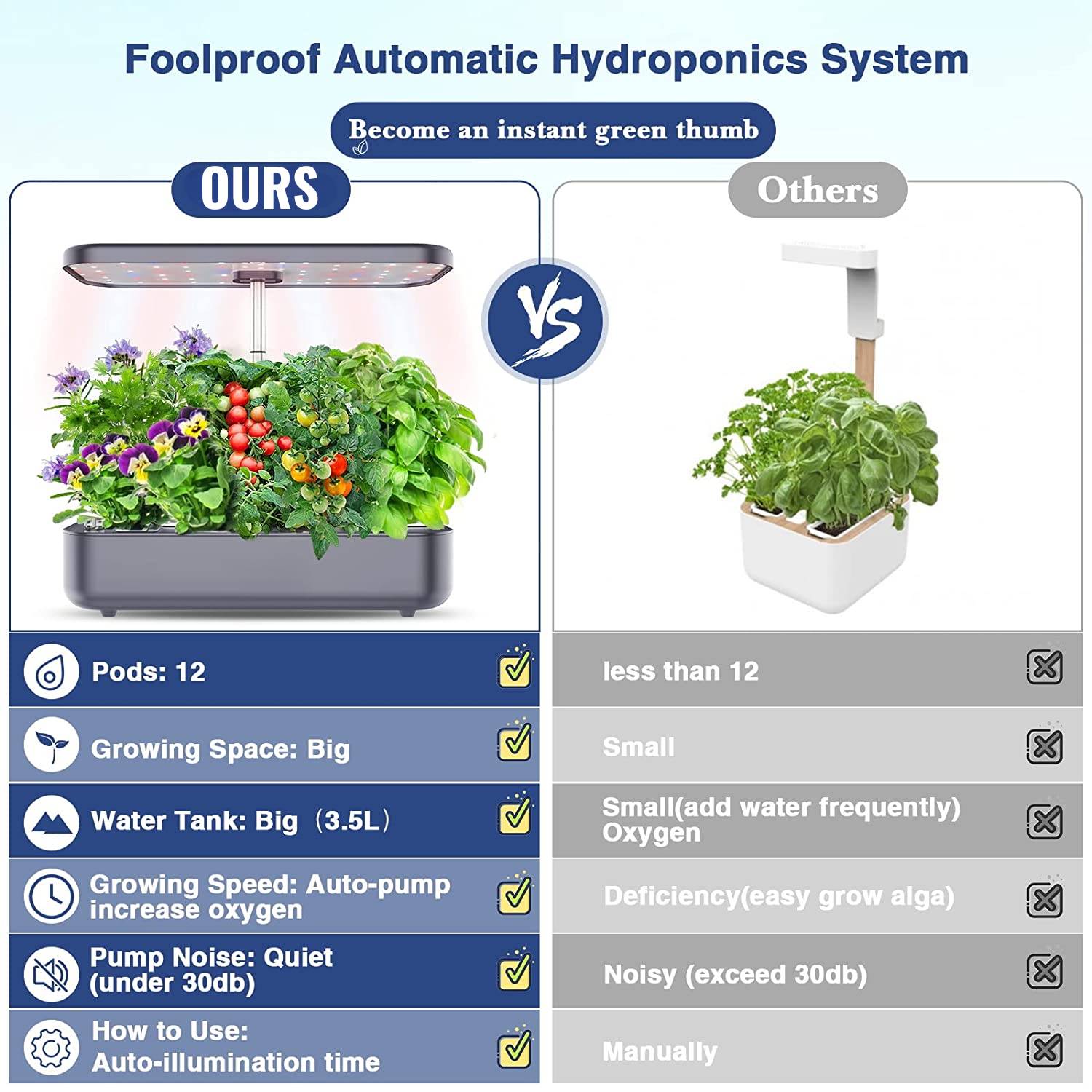 Hydroponics Growing System, 12 Pod Herb Garden: image 4